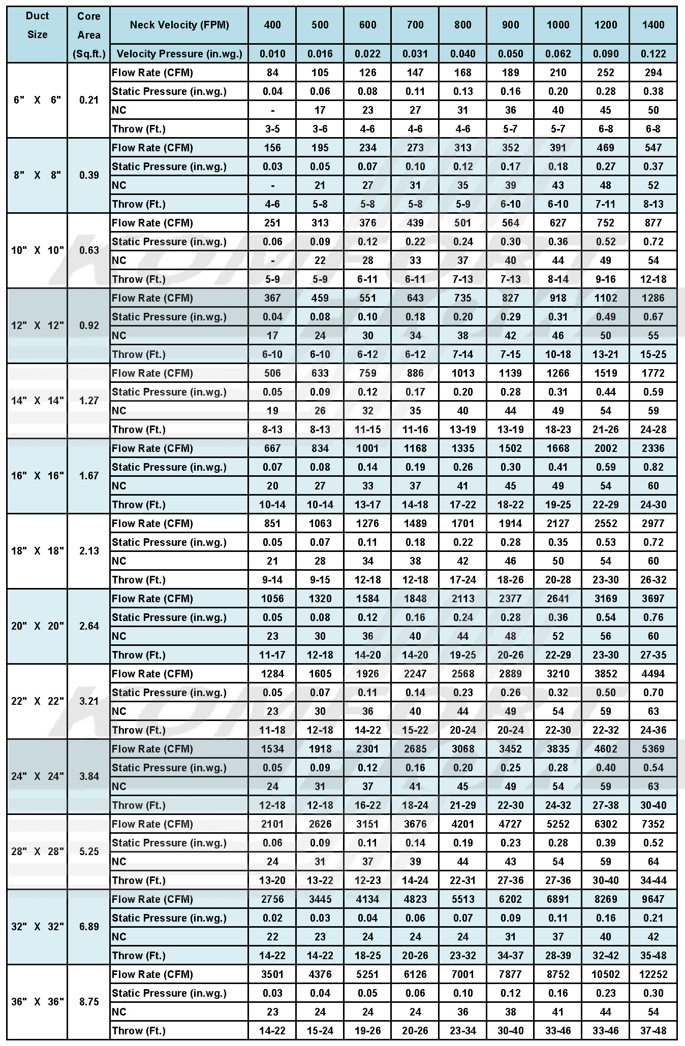 Performance Data